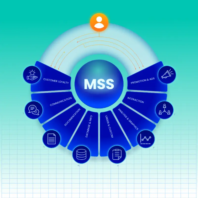 Managed IT Services
